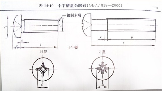 十字槽盤(pán)頭螺釘標(biāo)準(zhǔn)號(hào)（GB/t 818-2000）