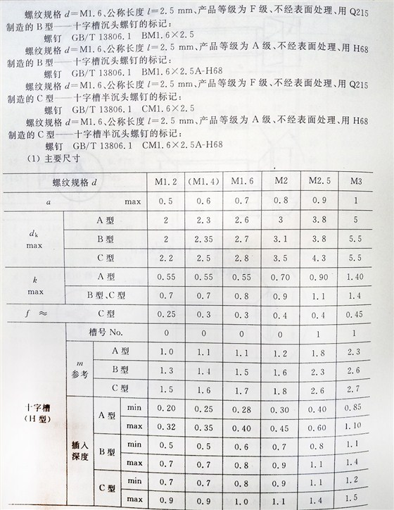 十字槽螺釘（BT、G13806.1-1992)