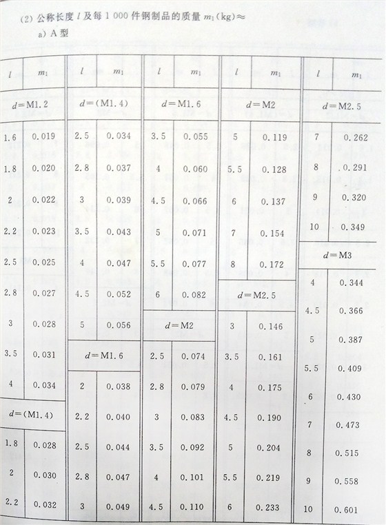 十字槽螺釘（BT、G13806.1-1992)