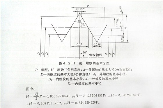 美標(biāo)螺絲的螺紋