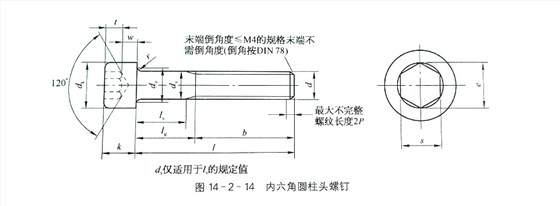 內(nèi)六角圓柱頭螺絲標準