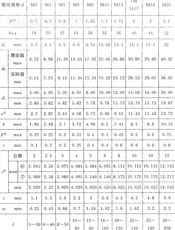 國(guó)標(biāo)號(hào)gb/70.3-2000內(nèi)六角沉頭螺絲，