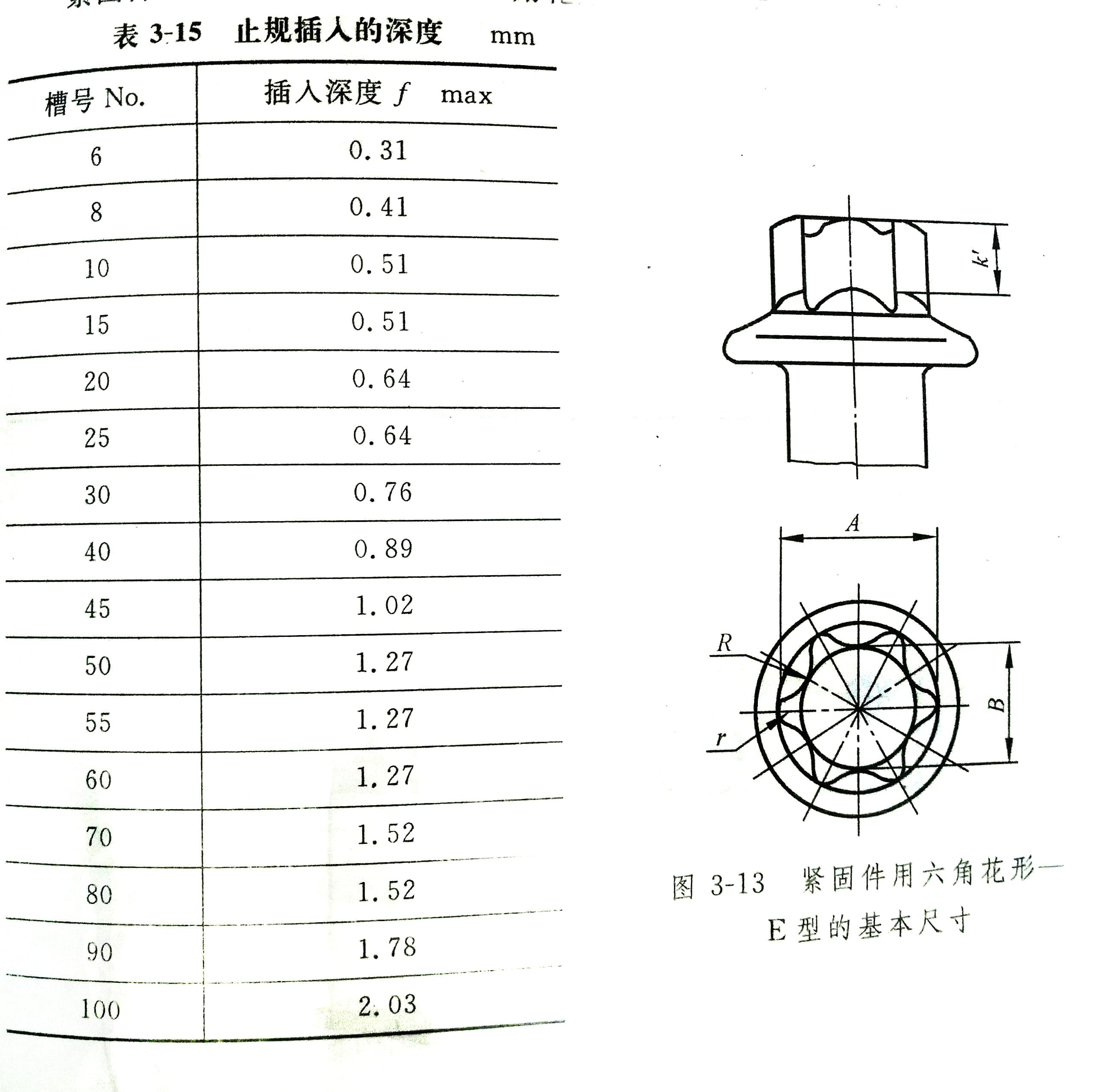 內六角花形螺絲