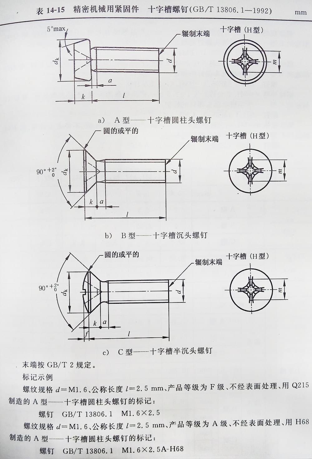 十字槽螺釘（BT、G13806.1-1992)