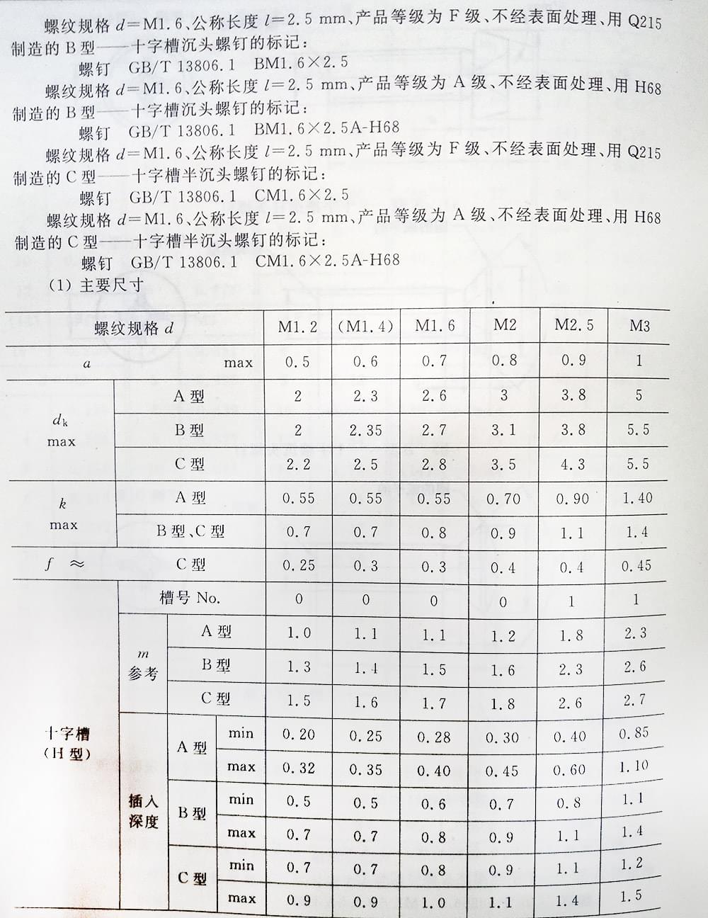 十字槽螺釘（BT、G13806.1-1992)