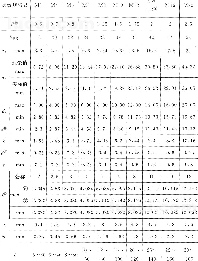 國標號gb/70.3-2000內(nèi)六角沉頭螺絲，