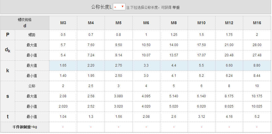 GB70.2內(nèi)六角平圓頭螺釘國標(biāo)號