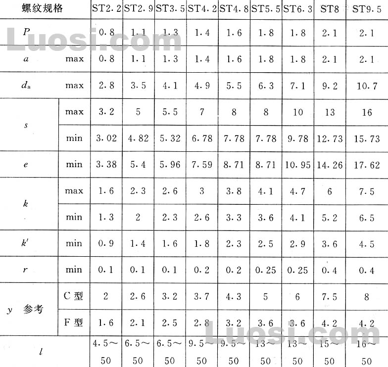 六角自攻螺絲規(guī)格表