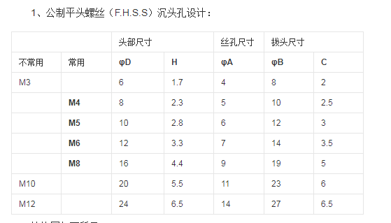 不銹鋼平頭螺絲型號(hào)