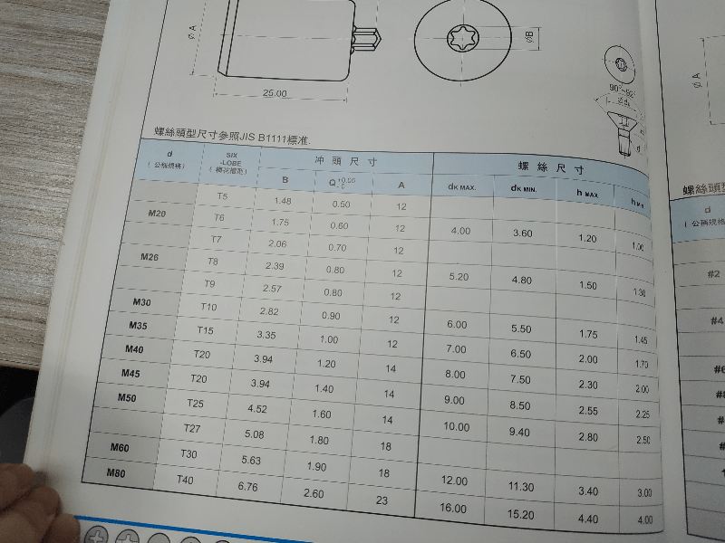 常用內(nèi)梅花規(guī)格表