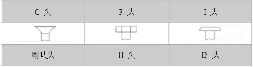 不銹鋼自攻螺絲