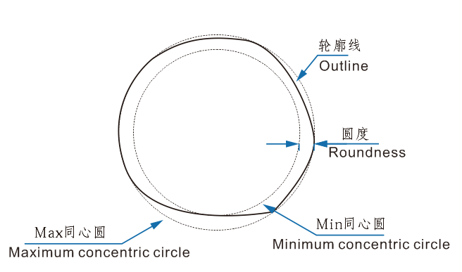 沉頭內(nèi)六角螺絲