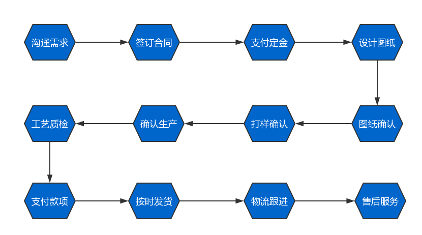 手柄螺絲定制